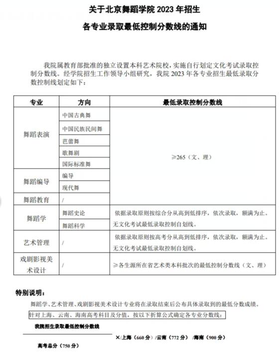 北京舞蹈学院2023录取分数线(2023年高考专业分数一览表参考)