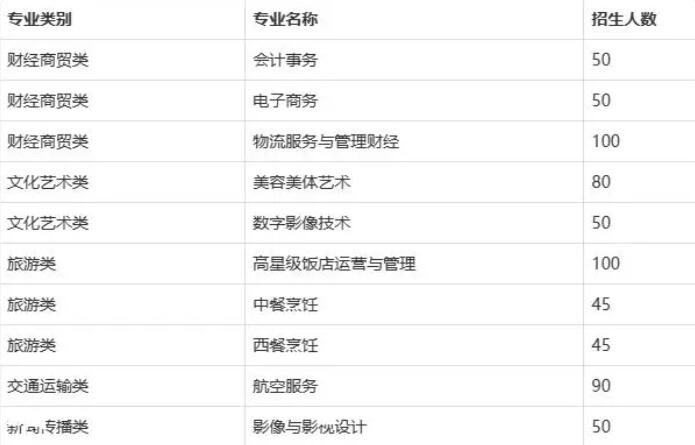 长沙财经学校职高中专学校招生简章(报名条件及政策)